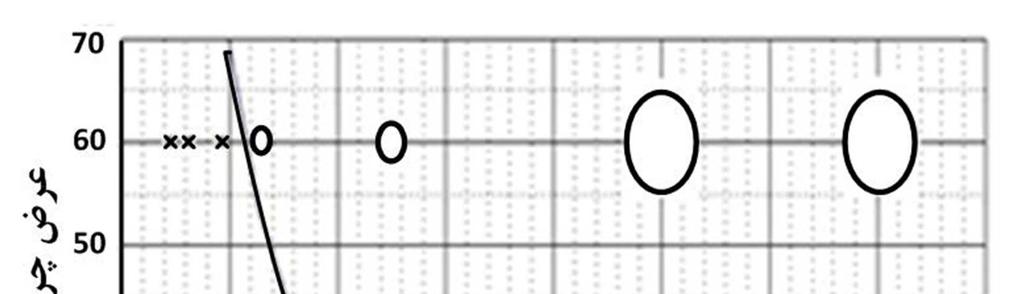 [Tlusty J., Polacek M., The stability of machine tool against self excited vibration machining, proceedings Int. in Prod. En