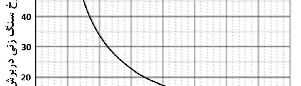 , Nee A.Y.C., Tool wear and chatter detection using the coherence function of two crossed accelerations, International Journal of Machine Tools and Manufacture 7 (4),4 4, 1997. [] Garitaonandia I.