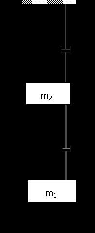 2) Κομμάτι ανάρτησης βαρέως οχήματος - Έστω m 2 τροχός (ζάντα), m 1 μέρος ελαστικού και m 2 > m 1 - Το αμετακίνητο όριο αντιστοιχεί
