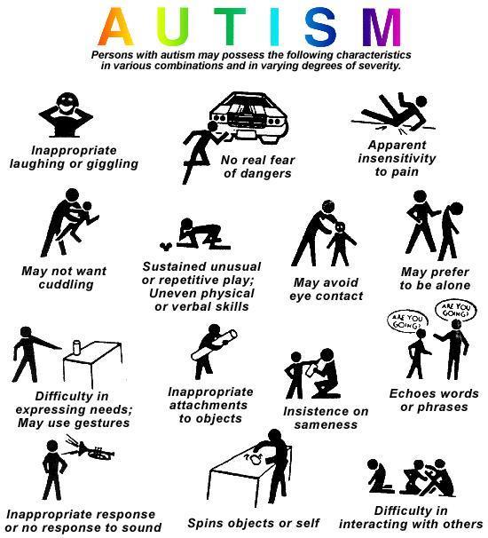 παιδί με αυτισμό Εικόνα 2: 
