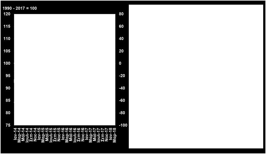 Μασουράκης Chief Economist Ε: mmassourakis@sev.org.gr Τ: +30 211 500 6104 Μιχάλης Μητσόπουλος Senior Advisor Ε: mmitsopoulos@sev.org.gr Τ: +30 211 500 6157 Θανάσης Πρίντσιπας Associate Advisor Ε: printsipas@sev.