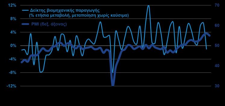 επιδείνωση να προέρχεται κυρίως από τις επιχειρηματικές οικονομική τους κατάσταση και τη γενικότερη οικονομική