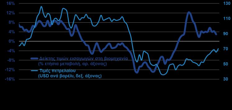 αδήλωτη σε επίσημη την επίδραση της αύξησης των έμμεσων φόρων να εξασθενεί. Ο Μάρτιος απασχόληση.