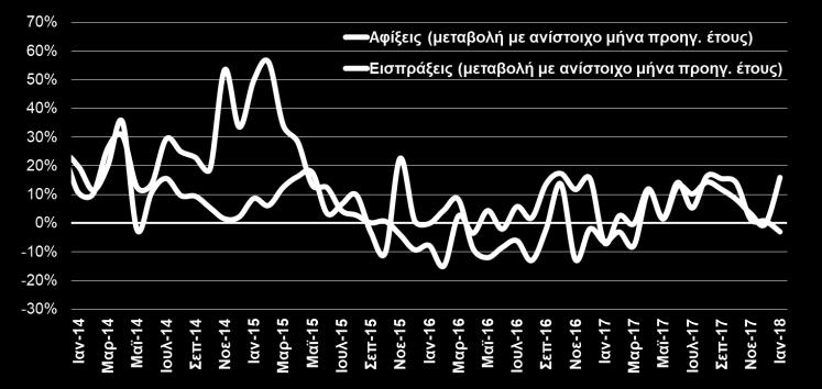 83,9 85,0 1,3% Σύνολο 4.253,9 4.950,7 16,4% Σύνολο χωρίς καύσιμα 2.889,1 3.369,2 16,6% Πρόσθετη ανάλυση: Σύνολο έτους: 2016 2017 %Δ Μεταποιημένα προϊόντα 15.