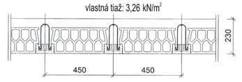 Únosnosť keramického predpätého POROTHERM KPN Strop s osovou vzdialenosťou nosníkov 450 mm a hrúbkou betónovej dosky 60 mm, vlastná tiaž: 3,26 kn/m 2 450 450 Celková výška stropu mm 1,75 1,50 29,45