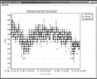 POWER LINK (Windows 95/98/2000/NT), software pre analyzéry kvality siete Priamy mód: on-line monitoring 3-fáz prúdu a napätia ( 55 ) 6-kanálový osciloskop Harmonické až do 63.