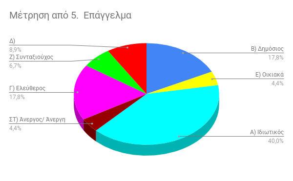 ξ δεϊ η βθ κδεκΰ θ δαεά εα Ϊ α β, Ϋξκυη 48,9% ά 22 Ϊ κηα παθ λ ηϋθκυμ εαδ 51,1% ά 23 Ϊ κηα αθτπαθ λκυμ.