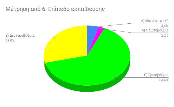 κ υΰε ελδηϋθκ δϊΰλαηηα υπ λδ ξτ δ β εα βΰκλέα δ δπ δεκτ υπαζζάζκυ η 18 Ϊ κηα ά 40% κυ υθκζδεκτ έΰηα κμ, βθ τ λβ γϋ β Ϋξκυη κυμ ζ τγ λκυμ παΰΰ ζηα έ μ εαδ κυμ βηκ έκυμ υπαζζάζκυμ, απσ 8 Ϊ κηα ά 17,8%