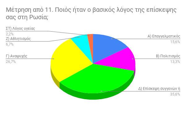 δϊΰλαηηα 10: Σαιέ δ βθ Ρπ έα Η υΰε ελδηϋθβ λυ β β απκ ζκτ έΰηα κμ 1 εαδ πλκςπσγ β ΰδα βθ υηπζάλπ β κυ υΰε ελδηϋθκυ λπ βηα