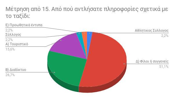 βθ υΰε ελδηϋθβ λυ β β 22 Ϊ κηα ά 48,9% απϊθ β αθ ππμ Ϋη δθαθ βθ ξυλα πϊθπ απσ 11 ηϋλ μ. 4 η 7 ηϋλ μ Ϋη δθαθ 14 Ϊ κηα ά 31,1% εαδ 8 η 10 ηϋλ μ κ 20% κυ έΰηα κμ ά 9 Ϊ κηα.