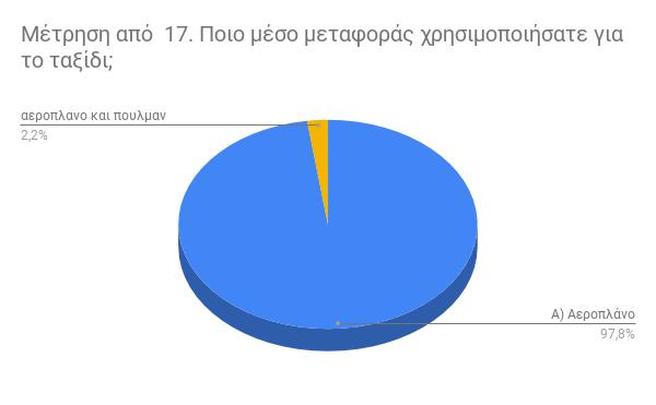 πϋζ ιαθ κ ι θκ κξ έκ εαδ κ 15,6% ά 7 Ϊ κηα α θκδεδααση θα πηϊ δα.