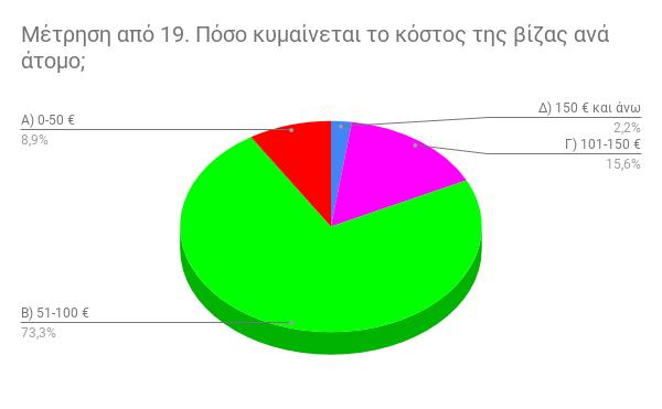 δϊΰλαηηα 19: Κσ κμ ίέααμ έΰηα κμ 1 Σκ 73,3% ά 33 Ϊ κηα απϊθ β αθ ππμ κ εσ