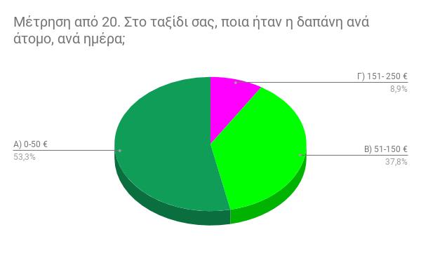 Τπάλξαθ σηπμ 7 Ϊ κηα ά 15,6% πκυ πζάλπ αθ 101-150, εαγυμ εαδ 4 πκυ πζάλπ