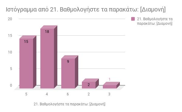 24 Ϊ κηα ά 53,3% άζπ αθ ππμ β απϊθβ κυμ αθϊ βηϋλα ευηαέθκθ αθ απσ 0 Ϋπμ 50. εκζκυγκτθ 17 Ϊ κηα ά 37,8% η Ϊ κηα η απϊθ μ 151 η 250.