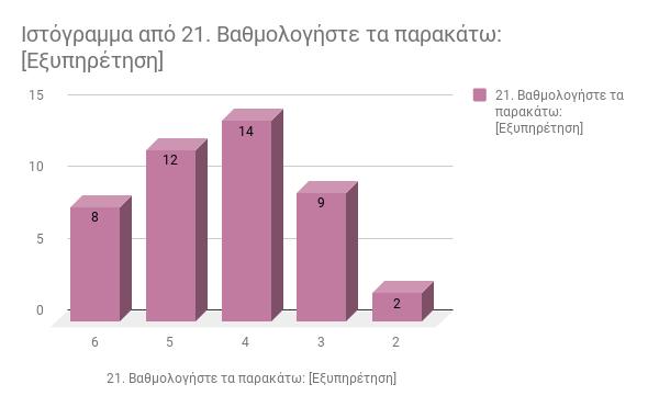 δϊΰλαηηα 22: αγηκζκΰέα ιυπβλϋ β βμ έΰηα κμ 1 Η ιυπβλϋ β β ξαλαε βλέα αδ πμ ηϋ λδα εαγυμ αλε Ϊ Ϊ κηα πϋζ ιαθ θα βθ ίαγηκζκΰά