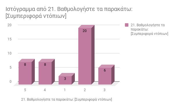 δϊΰλαηηα 32: αγηκζκΰέα ε βζυ πθ δα δεσθα παλκυ δϊα αδ εαδ έΰηα κμ 1 δμ ε βζυ δμ.