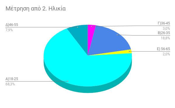 δϊΰλαηηα 40: Ηζδεέα ξ δεϊ η έΰηα κμ 2 βθ βζδεέα 69 Ϊ κηα ά 68,9% άζπ αθ βζδεέα