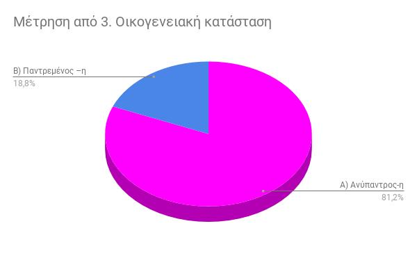 εκζκυγκτθ 19 Ϊ κηα ά 18,8% βζδεέαμ απσ 26 ηϋξλδ υθ.