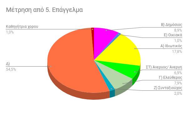 δϊΰλαηηα 43: πϊΰΰ ζηα έΰηα κμ 2 Σκ λπ βηα κζσΰδκ απαθ άγβε απσ 55 φκδ β Ϋμ ά 54,5% κυ υθκζδεκτ έΰηα κμ. εκζκυγ έ 17,8% ά 18 Ϊ κηα πκυ άζπ αθ ππμ έθαδ δ δπ δεκέ υπϊζζβζκδ.