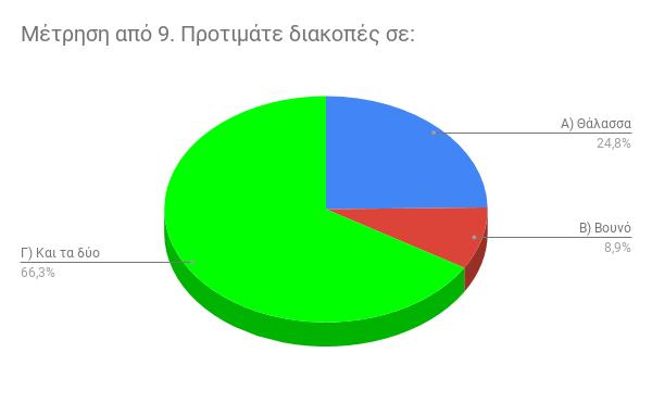 δϊΰλαηηα 47: Πλκ έηβ β έΰηα κμ 2 ΠαλΪ κ ΰ ΰκθσμ σ δ κ η ΰαζτ λκ πκ κ σ 66,3% ά 67 Ϊ κηα θ Ϋξκυθ υΰε ελδηϋθβ πλκ έηβ β ΰδα δμ δαεκπϋμ κυμ, 25 Ϊ κηα εαδ βηαθ δεσ πκ κ