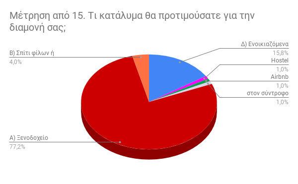 δϊΰλαηηα 52: Πβΰά πζβλκφκλδυθ ΰδα σπκ δαηκθάμ Σκ δα έε υκ εαδ έΰηα κμ 2 αυ άθ βθ π λέπ π β απκ ζ έ Ϋθα βηαθ δεσ ηϋ κ ΰδα βθ τλ β πζβλκφκλδυθ ξ δεϊ η κθ σπκ δαηκθάμ.