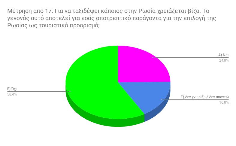 δϊΰλαηηα 55: έαα έΰηα κμ 2 Μ πκ κ σ 58,4%, 59 Ϊ κηα βζυθκυθ ππμ β Ϋε κ β βμ ίέααμ θ απκ ζ έ απκ λ π δεσ παλϊΰκθ α ΰδα