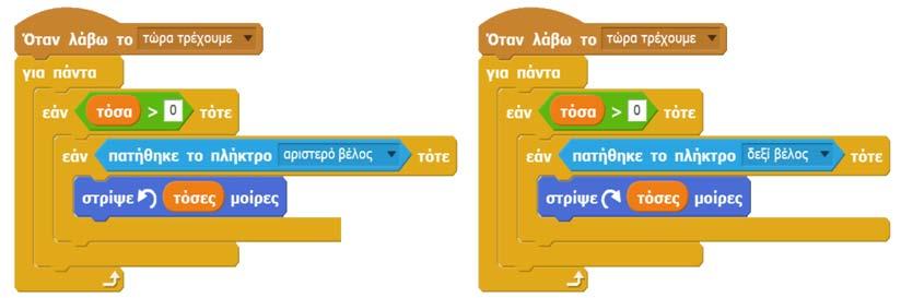 τμηματοποίηση ανά κατάσταση 42