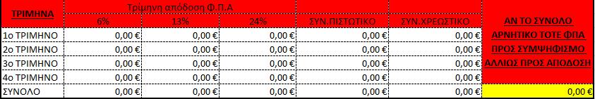 προηγούμενους πίνακες δηλαδή τους πίνακες καταχώρησης εσόδων και εξόδων, με σκοπό την παρακολούθηση της τριμηνιαίας κατάστασης του Φ.Π.Α.