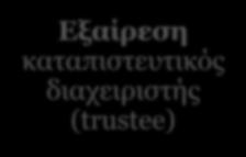 αλλά για λογαριασμό τρίτου.