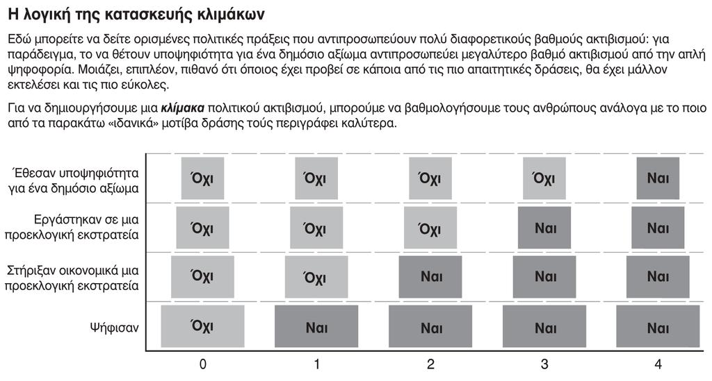 Σχήμα 1