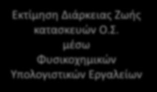 σχετικών ιδιοτήτων και δράσεων Ημι - Στοχαστική  Αυτή η διαδικασία έχει εφαρμοστεί για τη