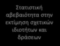 (επικάλυψη, RH, συντελεστής διείσδυσης CO 2 ) Για δεδομένη διάρκεια ζωής και συντελεστή