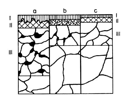 Charakteristika brúsených povrchov Mnohostenné brúsne zrná nedovoľujú tvorenie jednoduchých klasických triesok. Drsnosť povrchu je tvorená stopami jednotlivých brúsnych zŕn.