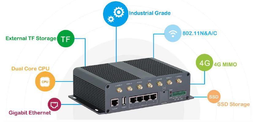 Router je vybavený 4x Gigabit Ethernet pripojením, sériovým portom, I/O, USB ako aj ďalšími možnosťami vrátane GPS a slotu na SD kartu.