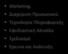Προέλευση και επέκταση του Lean Από το 1996 έχει καθιερωθεί ως η πιο αποτελεσματική και ευρύτερα υιοθετημένη