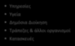 Βασίλειο) Έχει ρίζες στο σύστημα παραγωγής της Toyota και σε άλλες προσεγγίσεις Επέκταση Κάθετα Marketing, Διαχείριση