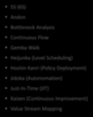 Improvement) Value Stream Mapping Kanban (Pull System) Overall Equipment Effectiveness (OEE) Poka-Yoke (Error Proofing)
