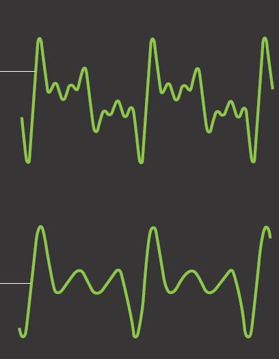 Soinuaren ezaugarriak TONOA INTENTSITATEA TINBREA 100,0 Hz Soinu baxua Anplitude handia Klarinetea 400,0 Hz Soinu altua Anplitude txikia Tarteko zabalera Tronpeta Tonoak soinu altuak baxuetatik