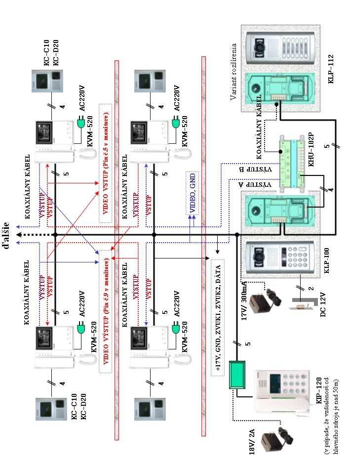 PREPOJENIE KHU-102P A KLP-100