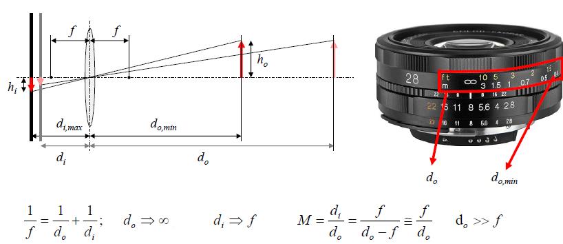 Fokus Kod pinhole kamere slika se uvek stvara na istom mesto, dok se u slučaju