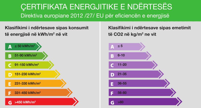 ECODESIGN Termoizolimi me polisterol eshte rentabel sepse mundeson qe konsumi i energjise per ngrohje ftohje te arrije ne 50kWh/m² ne vit, duke ruajtur