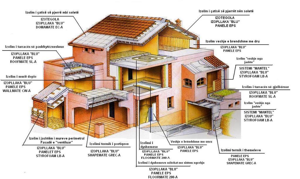 TERMOIZOLIMI ME POLISTEROL Termoizolimi me polisterol mund te aplikohet ne