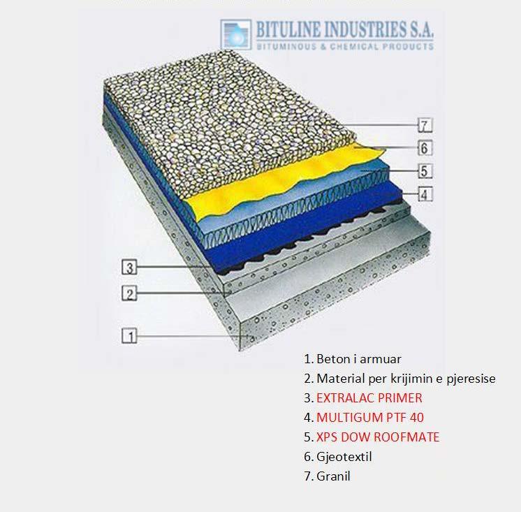 Termoizolimi dhe hidroizolimi i