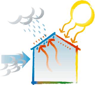 EFICENCA E ENERGJISE Termoizolimi me polisterol mundeson: Kursim te energjise per ngrohje ftohje deri ne 60% Rritjen e komoditetit klimatik ne banese, ambient pune, zyre etj.