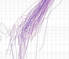 Target gene Non-specific