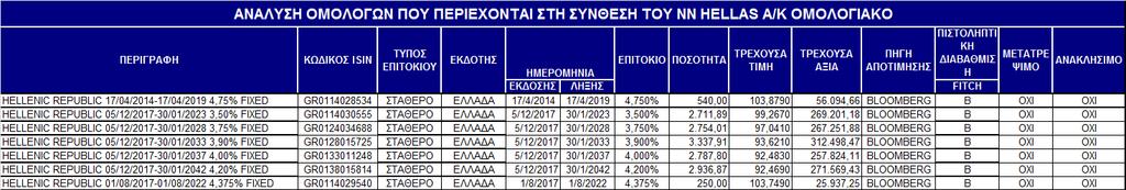 Αθήνα, 24 Απριλ ίου 2018 Ο Θεματοφύλακας Η Εταιρεία ιαχείρισης 3Κ IΝVESTMENT PARTNERS ΑΝΩΝΥΜΗ ΕΤΑΙΡΕΙΑ