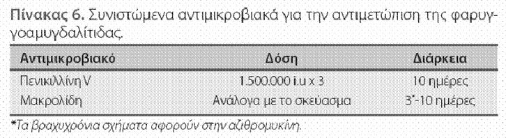 Ασθενής 17 ετών προσέρχεται με εμπύρετη κυνάγχη.