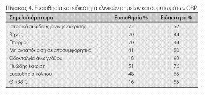 Αντιμετώπιση ρινοκολπίτιδας Η διάγνωση της μικροβιακής ρινοκολπίτιδας απαιτεί: