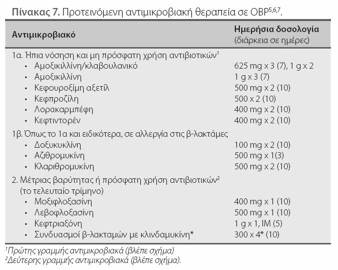 αριστερού ιγμορείου. Πιο από τα παρακάτω θα προτιμούσατε ; 1.