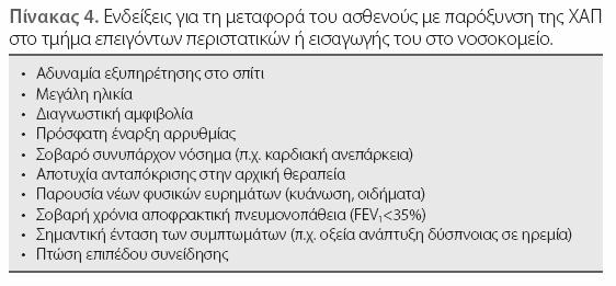 Άνδρας ηλικίας 55 ετών, με ιστορικό χρόνιας βρογχίτιδας, χωρίς συχνές παροξύνσεις,χρήση